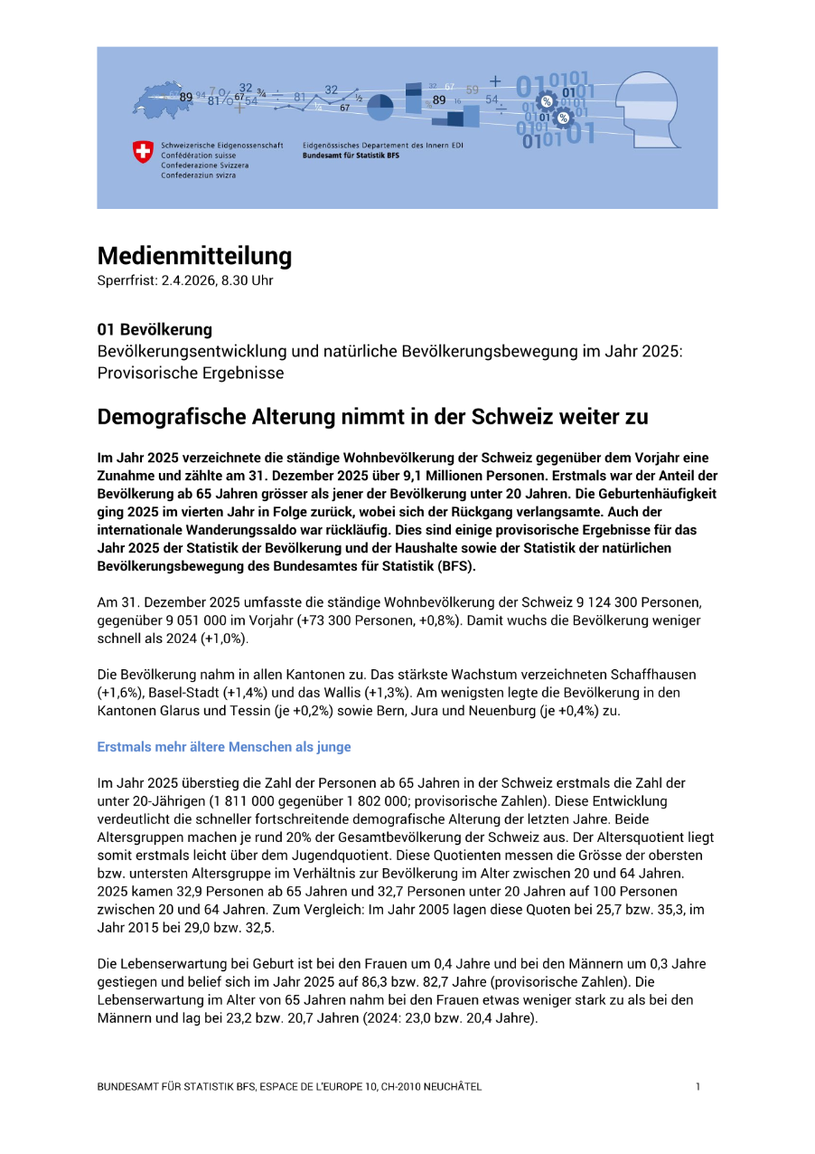 Demografische Alterung nimmt in der Schweiz weiter zu
