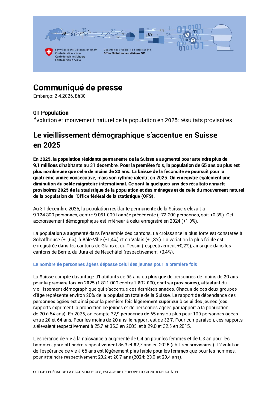 Le vieillissement démographique s'accentue en Suisse en 2025
