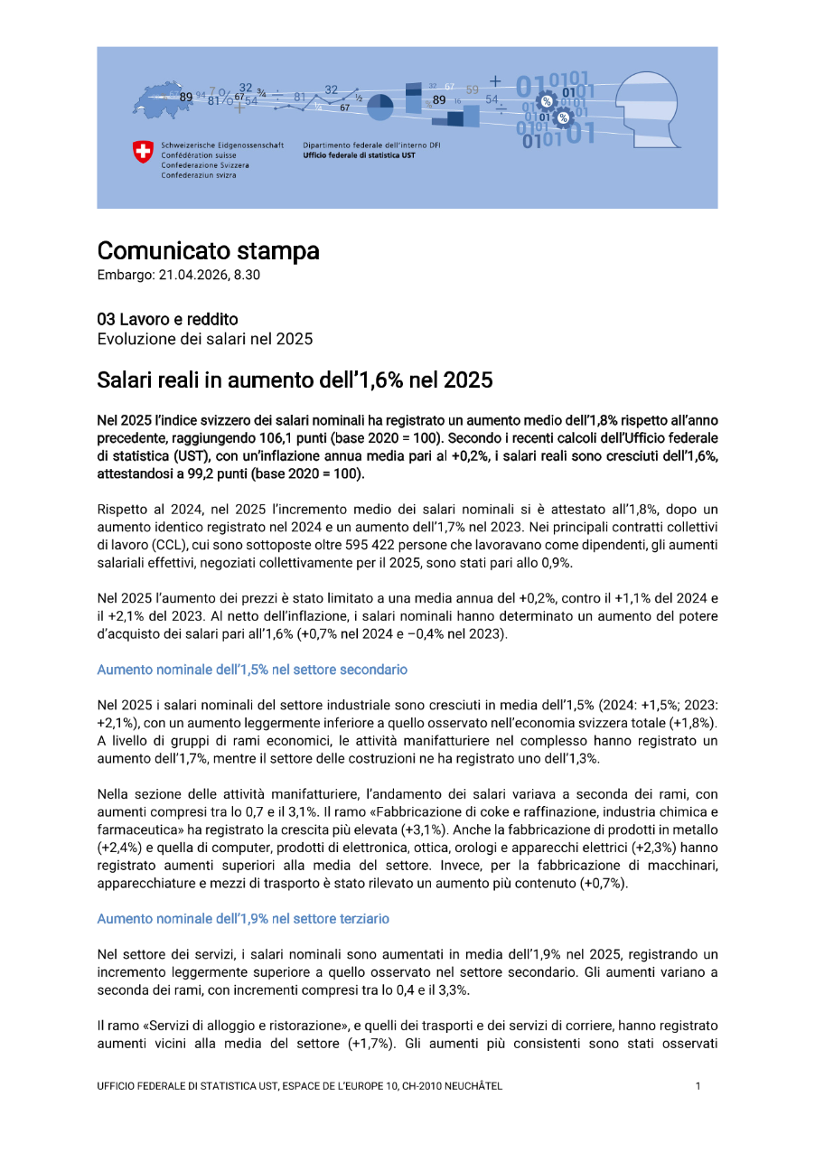 Salari reali in aumento dell'1,6% nel 2025