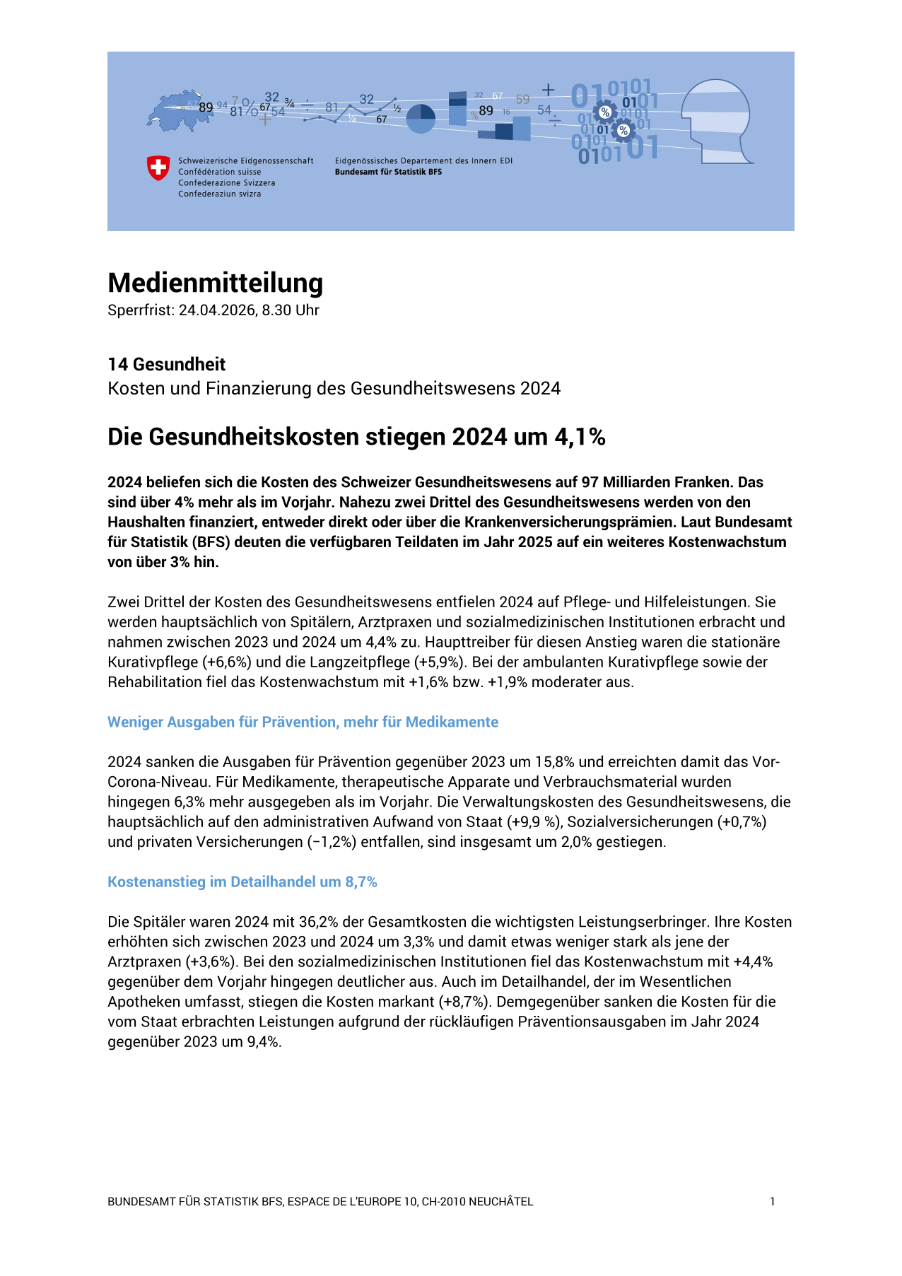 Die Gesundheitskosten stiegen 2024 um 4,1%
