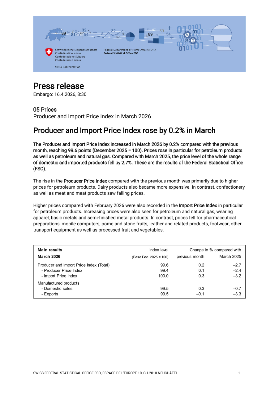 Producer and Import Price Index rose by 0.2% in March