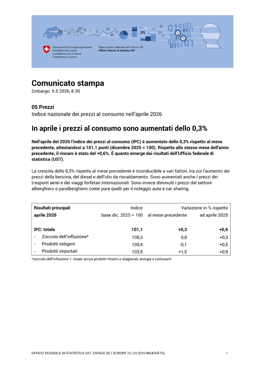 In aprile i prezzi al consumo sono aumentati dello 0,3%