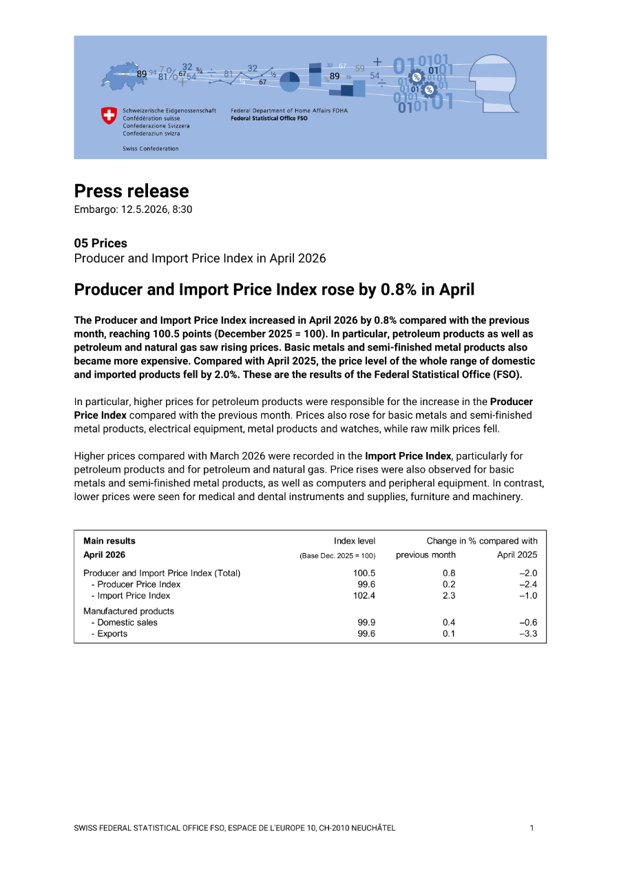 Producer and Import Price Index rose by 0.8% in April