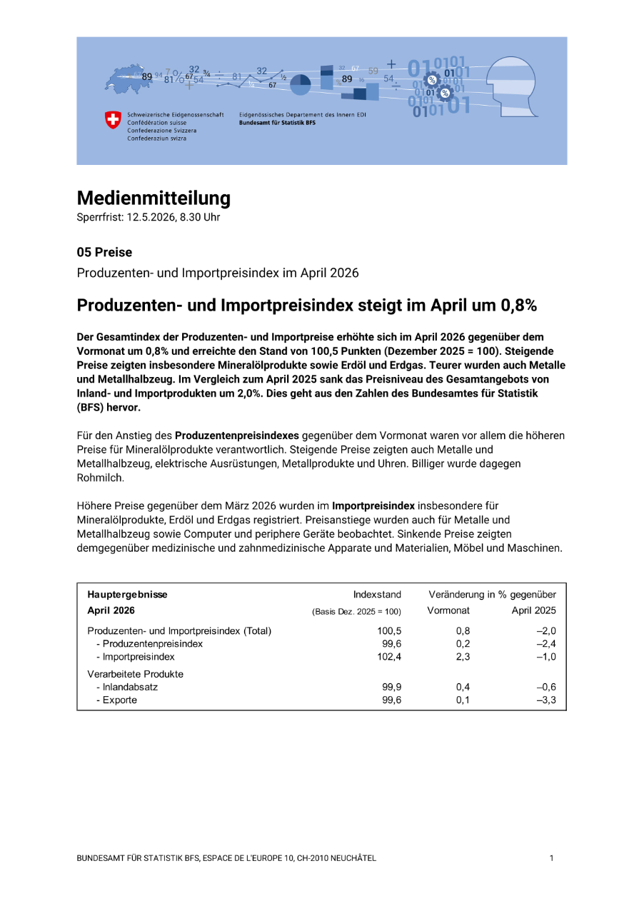 Produzenten- und Importpreisindex steigt im April um 0,8%