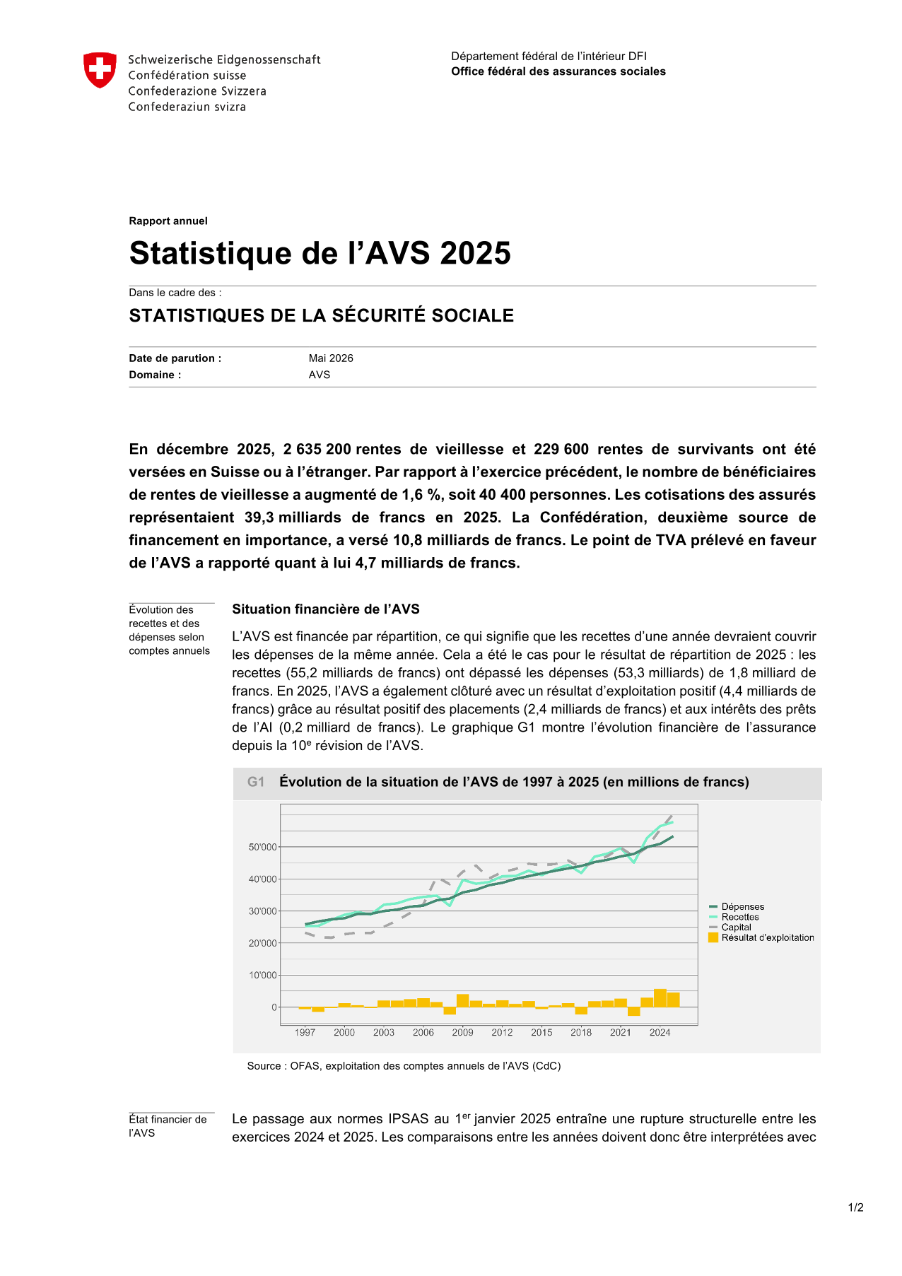 Statistique de l'AVS 2025