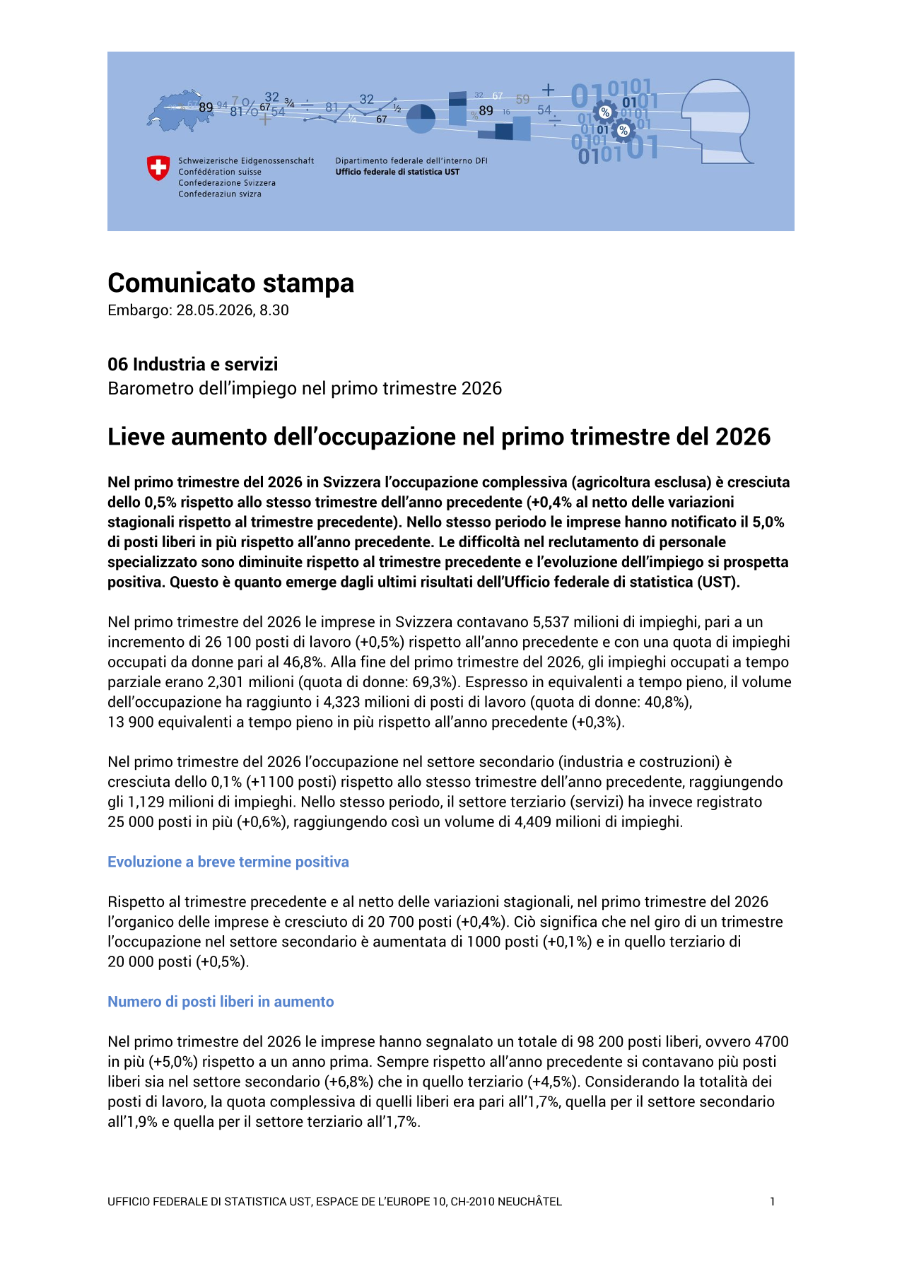 Lieve aumento dell'occupazione nel primo trimestre del 2026