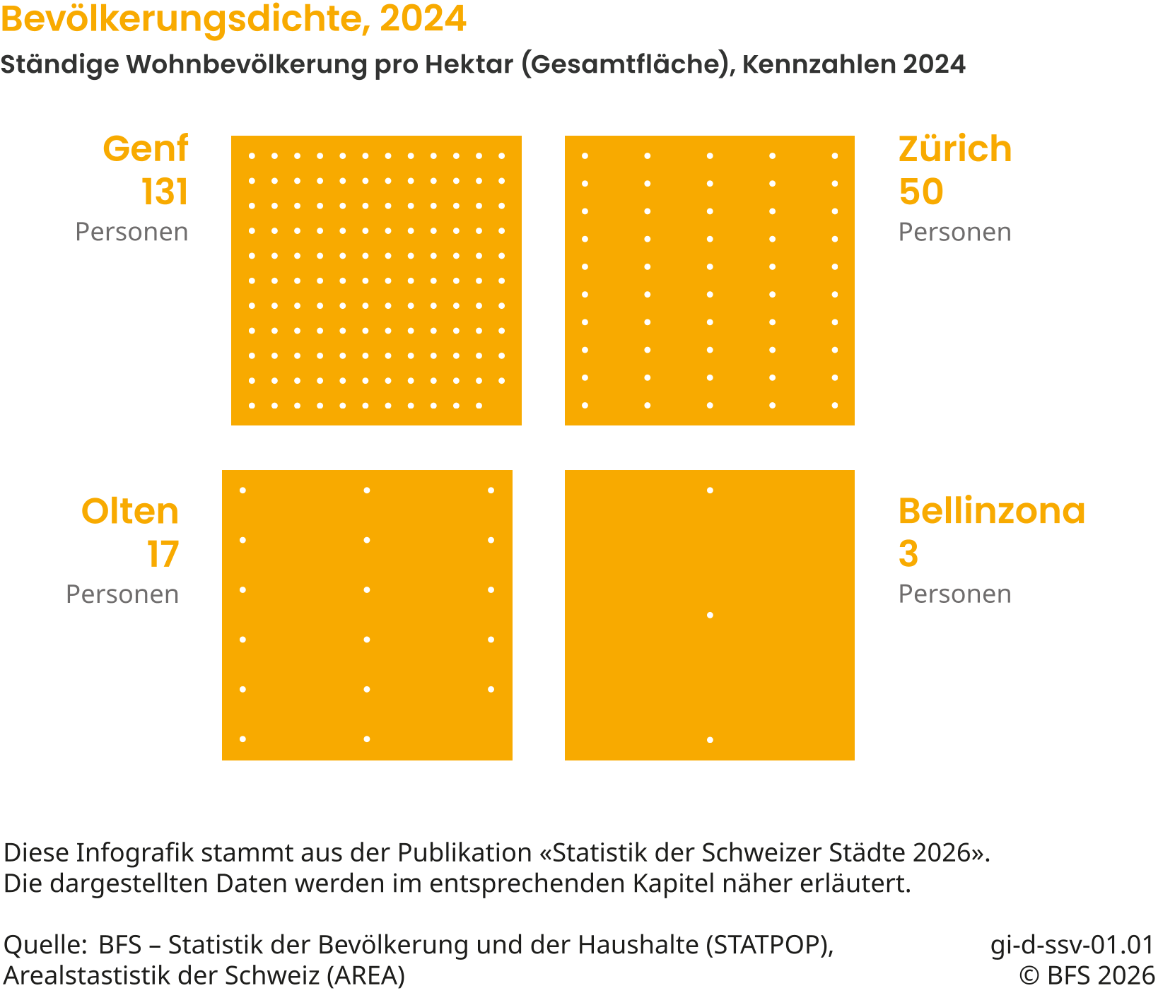 Bevölkerungsdichte, 2024