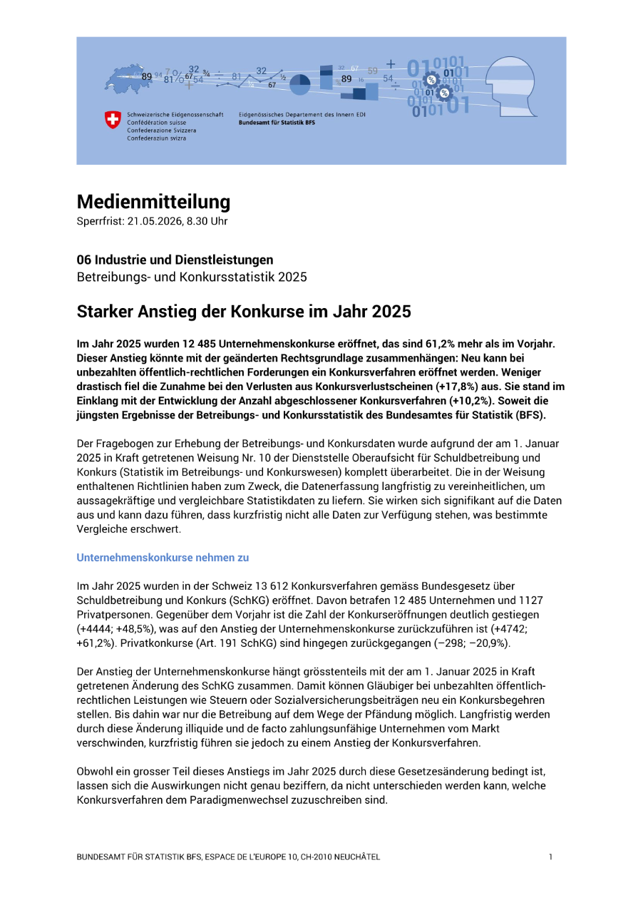 Starker Anstieg der Konkurse im Jahr 2025