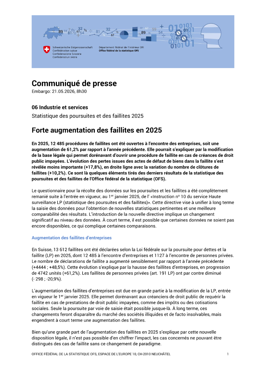 Forte augmentation des faillites en 2025