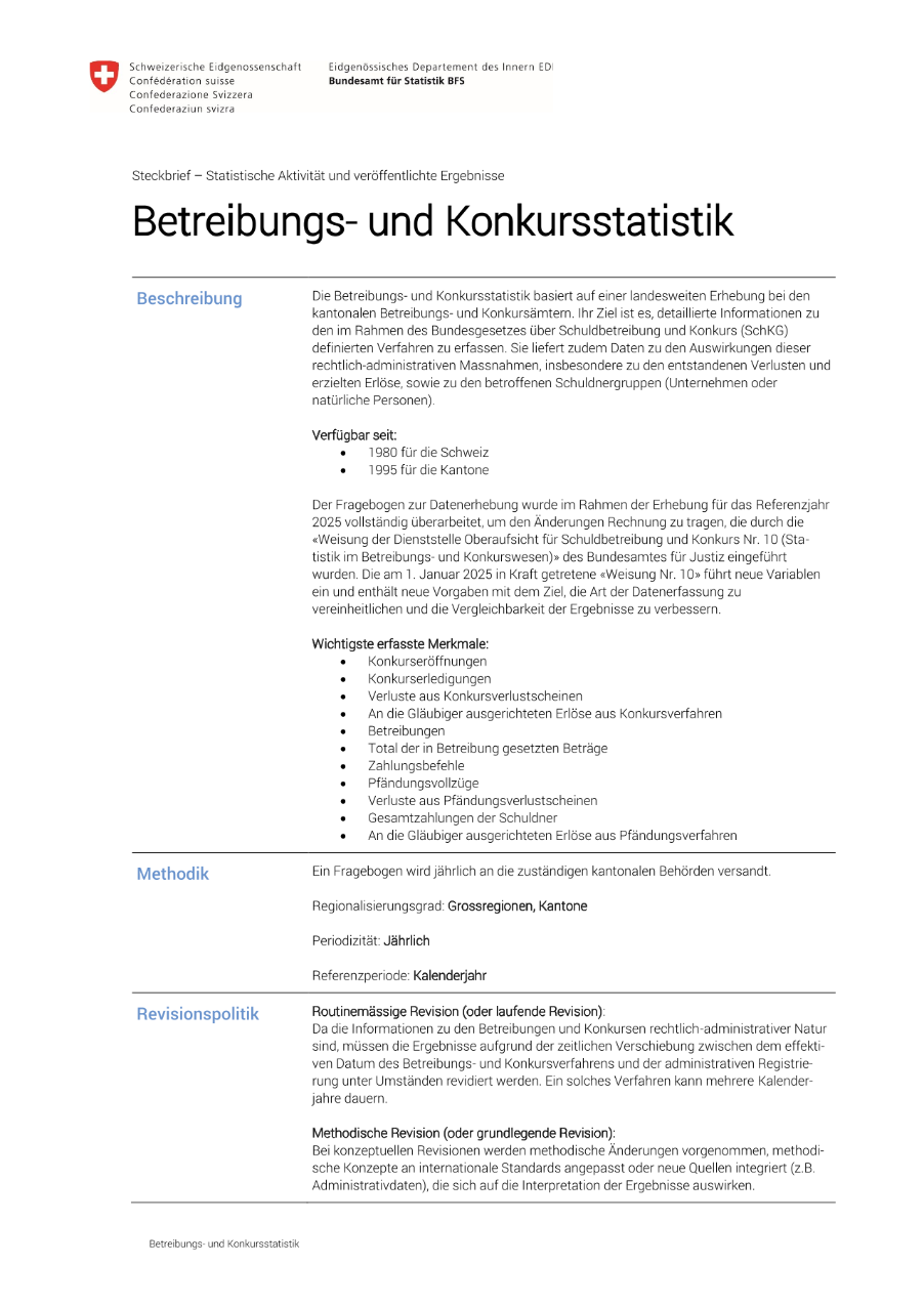 Betreibungs- und Konkursstatistik