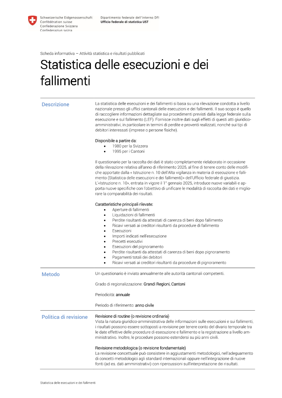 Statistica delle esecuzioni e dei fallimenti