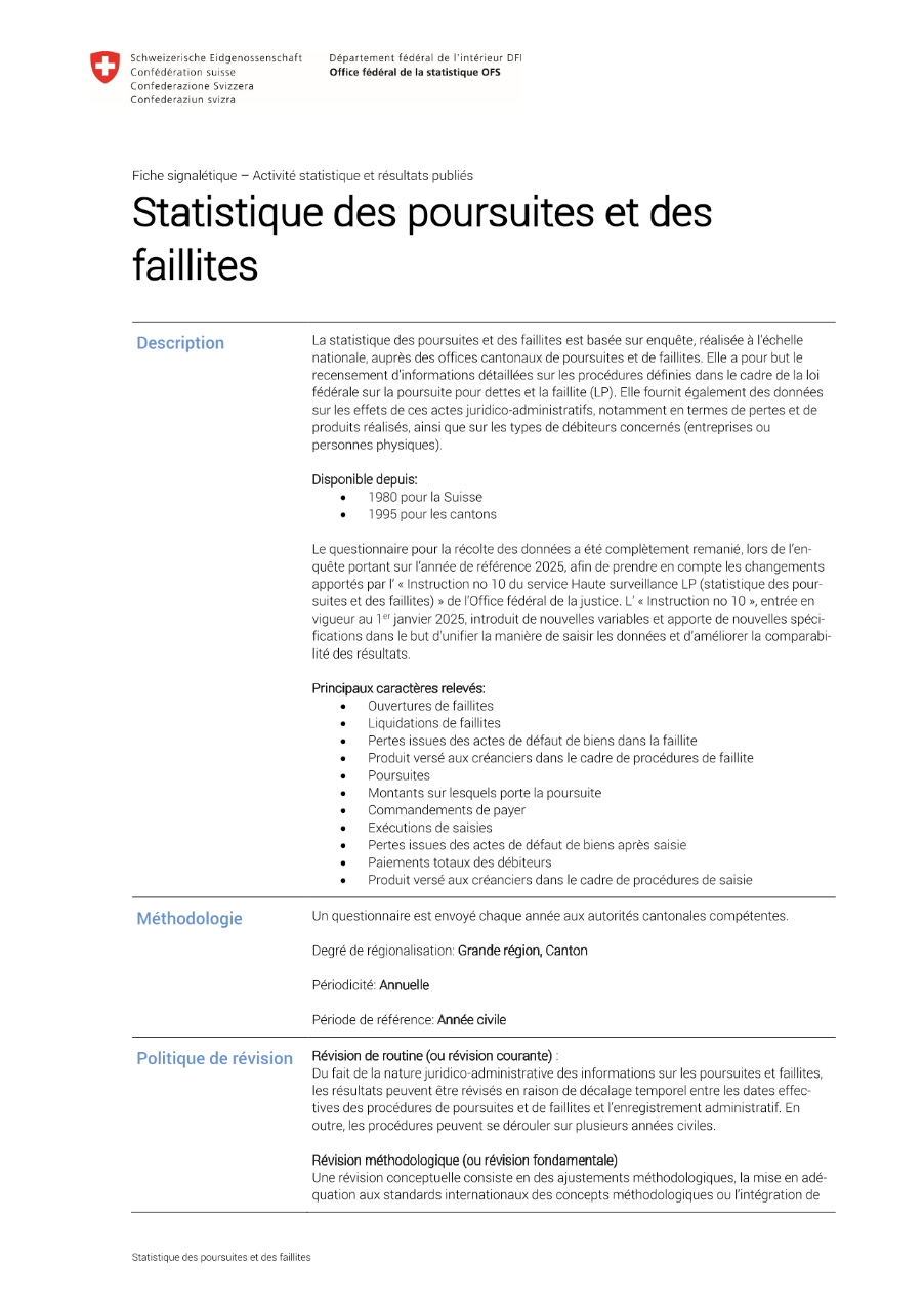 Statistique des poursuites et des faillites