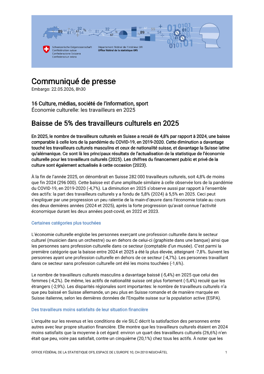 Baisse de 5% des travailleurs culturels en 2025