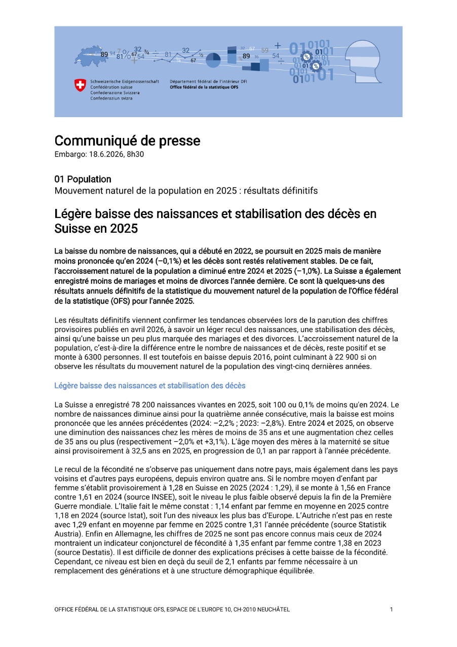 Légère baisse des naissances et stabilisation des décès en Suisse en 2025