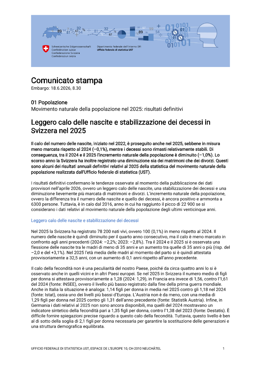 Leggero calo delle nascite e stabilizzazione dei decessi in Svizzera nel 2025