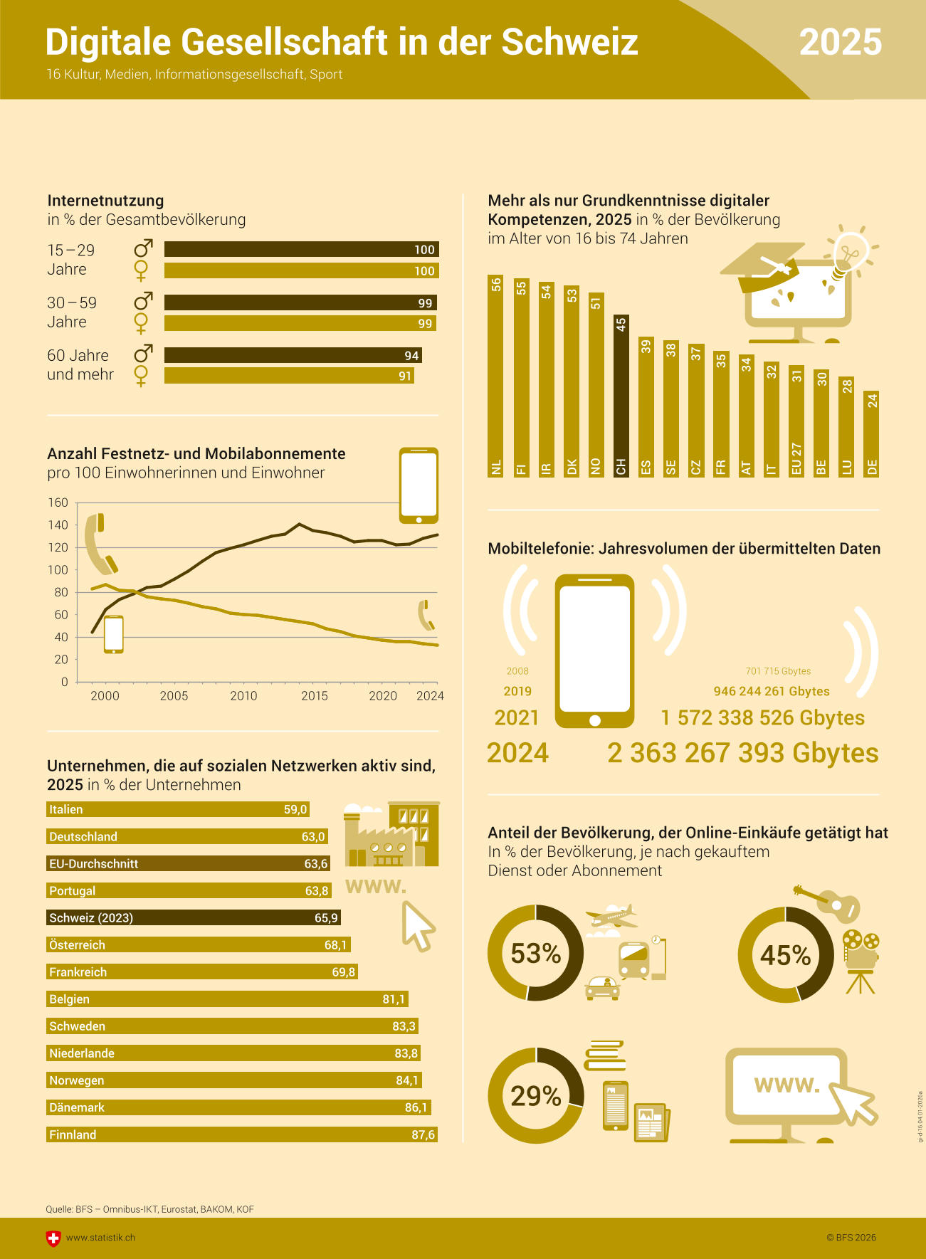 Digitale Gesellschaft in der Schweiz