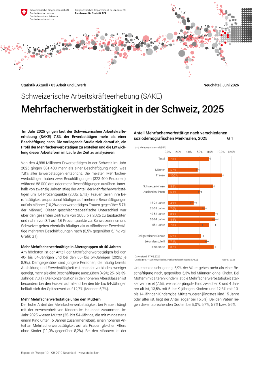 Mehrfacherwerbstätigkeit in der Schweiz, 2025