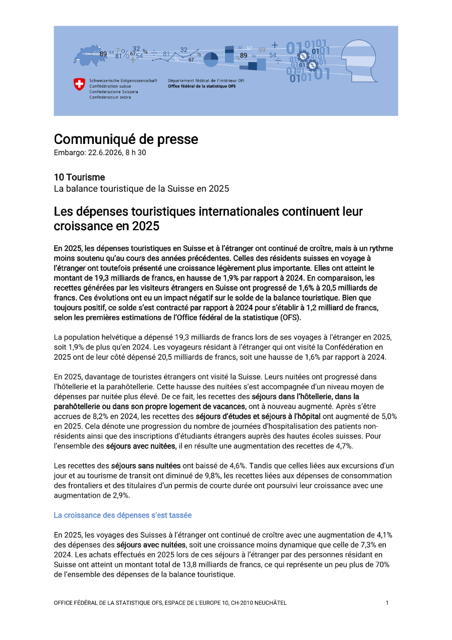 Les dépenses touristiques internationales continuent leur croissance en 2025