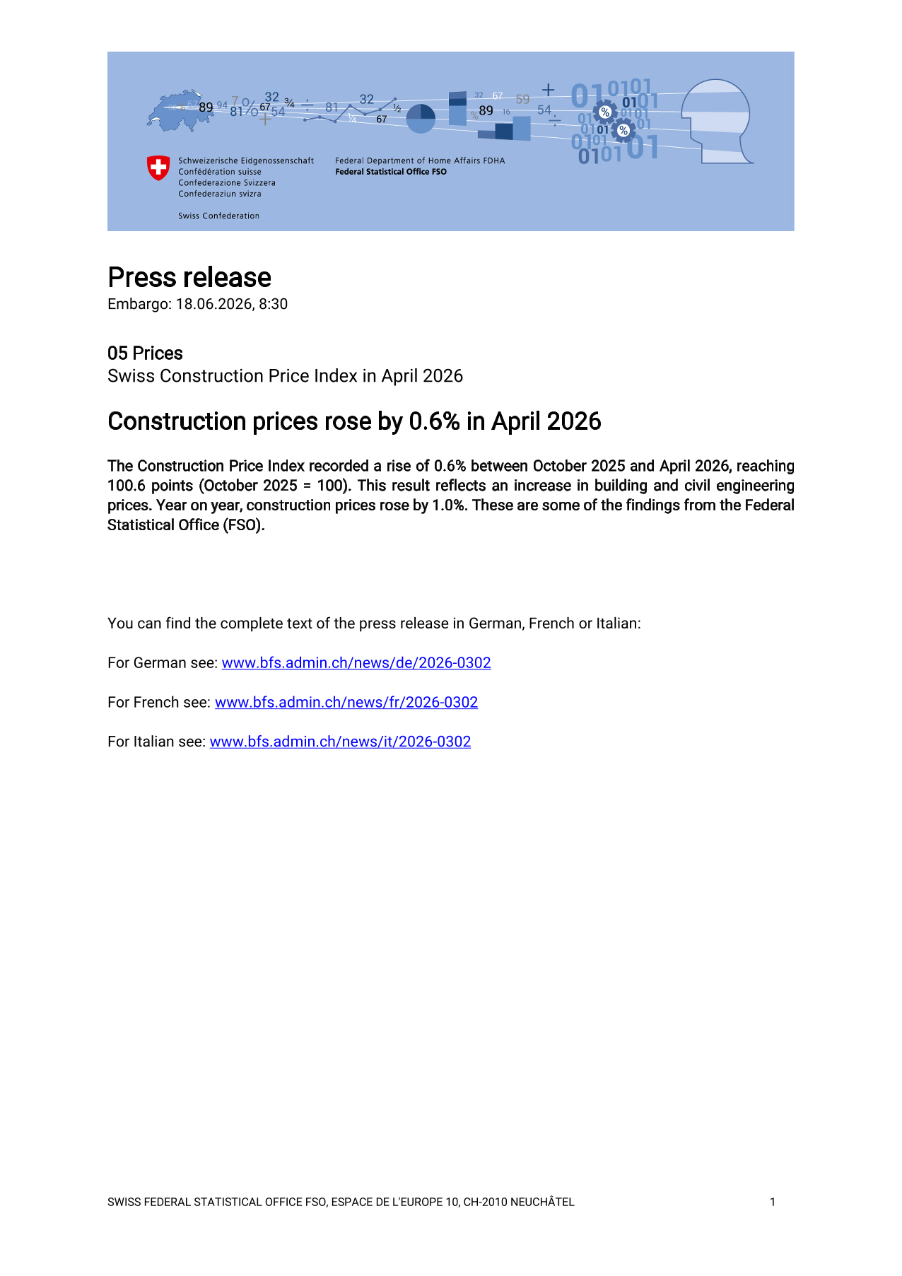 Construction prices rose by 0.6% in April 2026