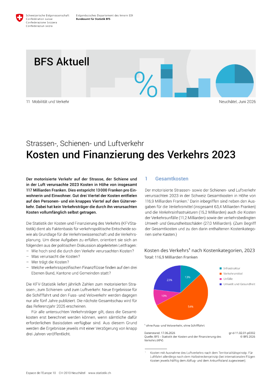 Kosten und Finanzierung des Verkehrs 2023