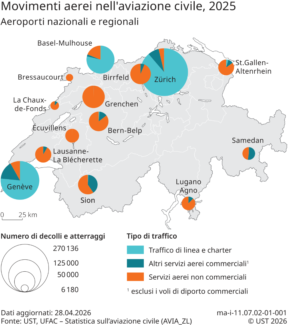 Movimenti aerei nell'aviazione civile