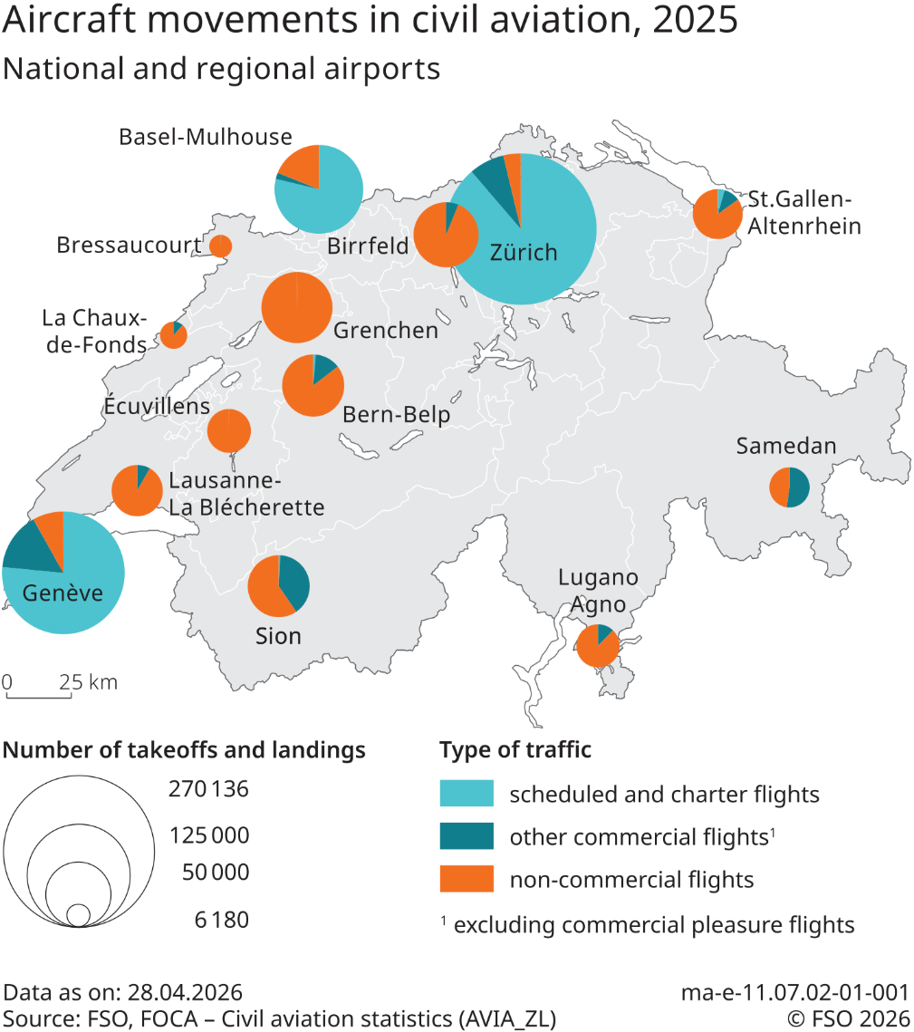 Aircraft movements in civil aviation