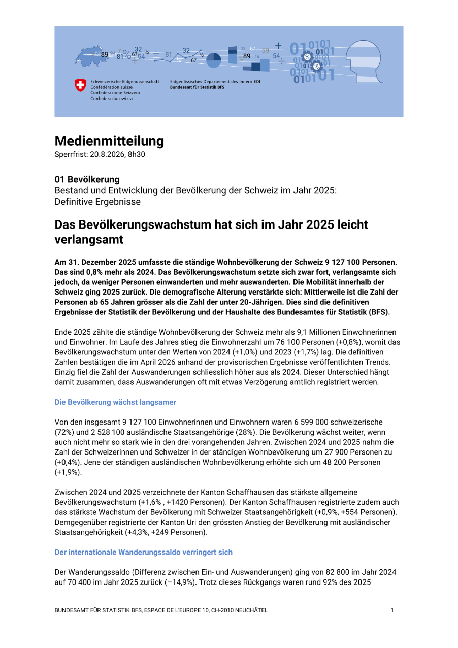 Das Bevölkerungswachstum hat sich im Jahr 2025 leicht verlangsamt