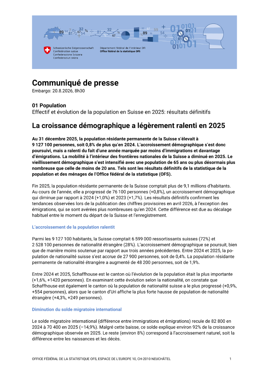 La croissance démographique a légèrement ralenti en 2025