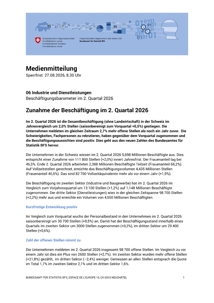 Zunahme der Beschäftigung im 2. Quartal 2026