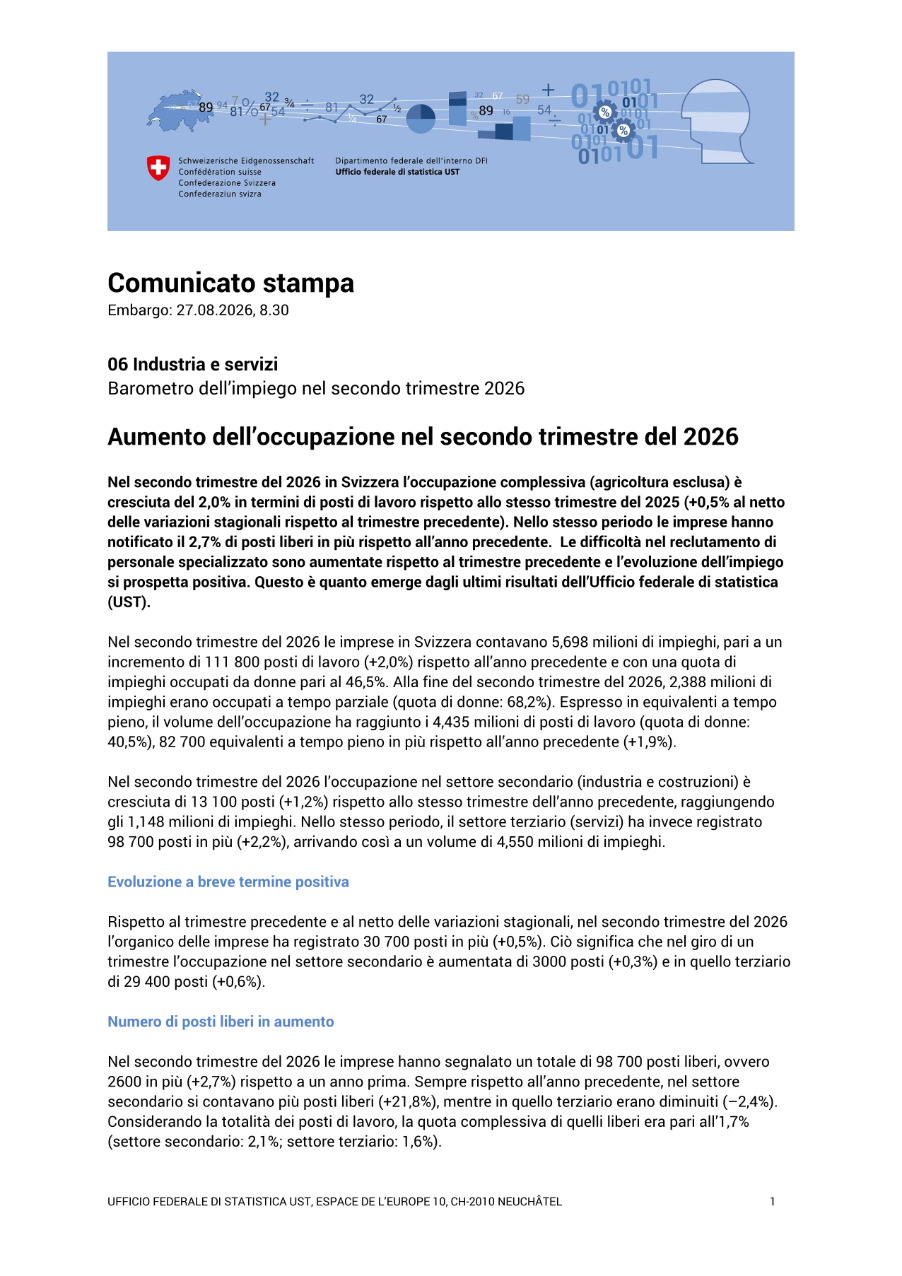 Aumento dell'occupazione nel secondo trimestre del 2026