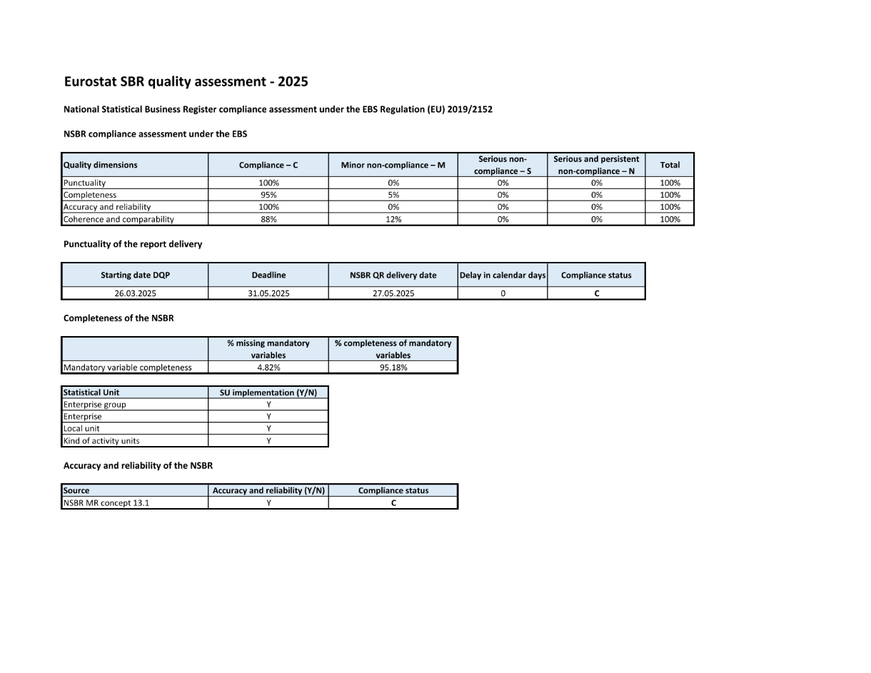 Evaluation du REE par Eurostat - 2025