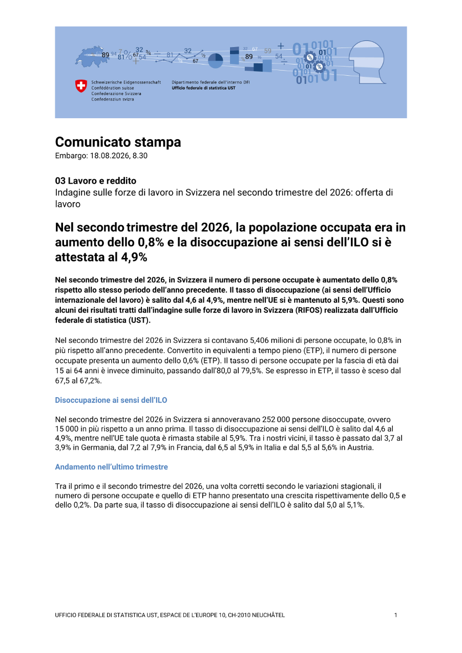 Nel secondo trimestre del 2026, la popolazione occupata era in aumento dello 0,8% e la disoccupazione ai sensi dell'ILO si è attestata al 4,9%