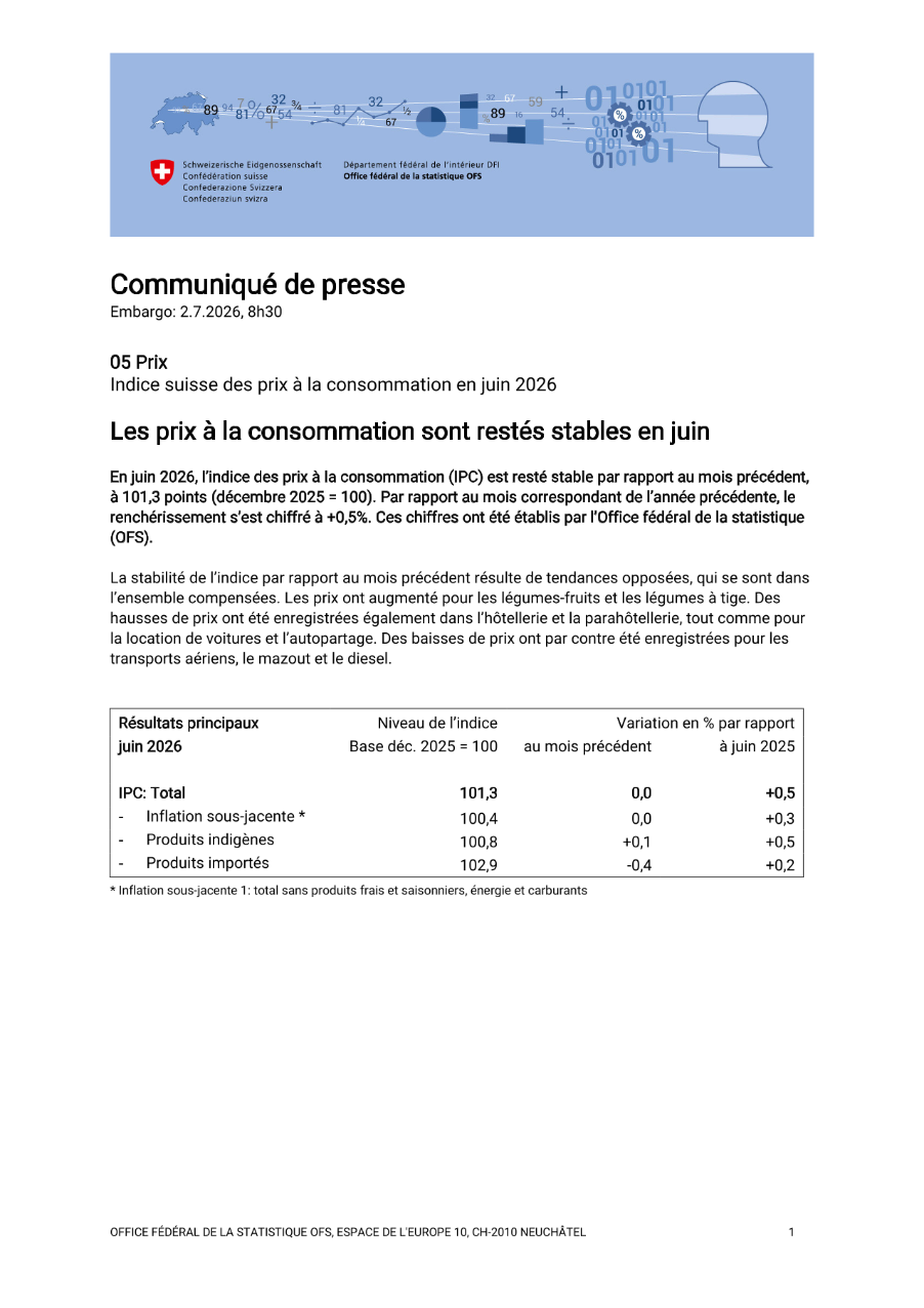 Les prix à la consommation sont restés stables en juin