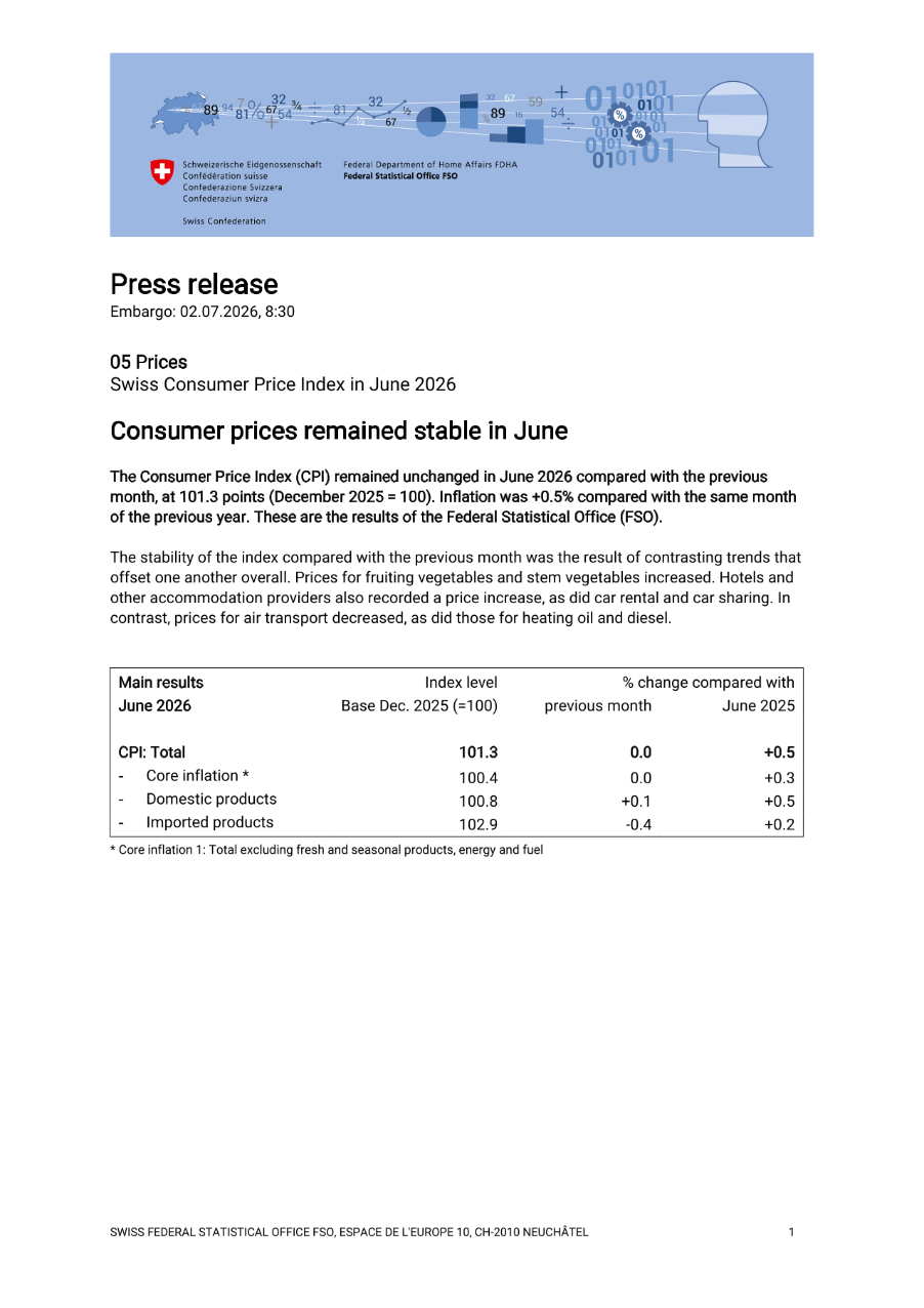 Consumer prices remained stable in June