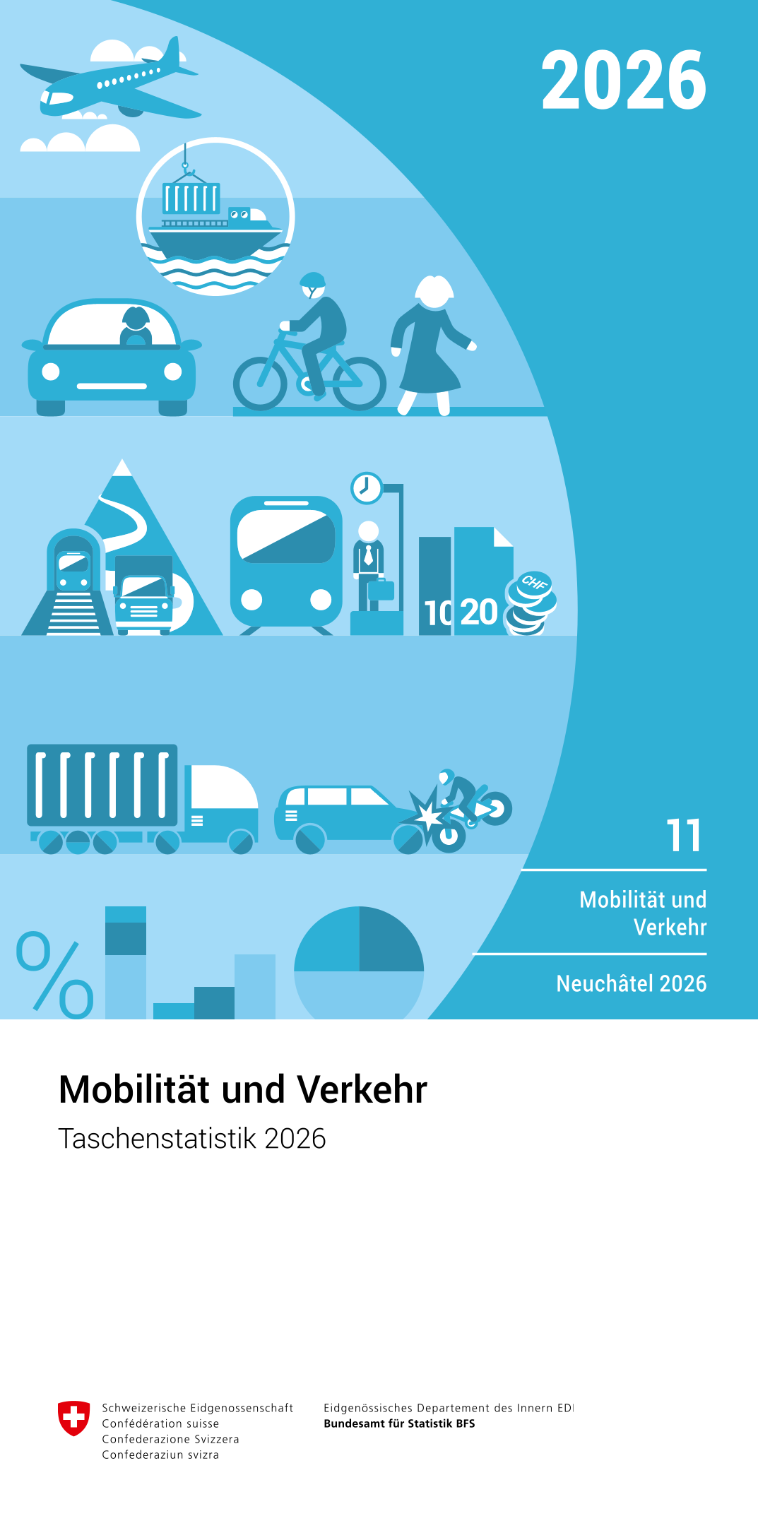 Mobilität und Verkehr