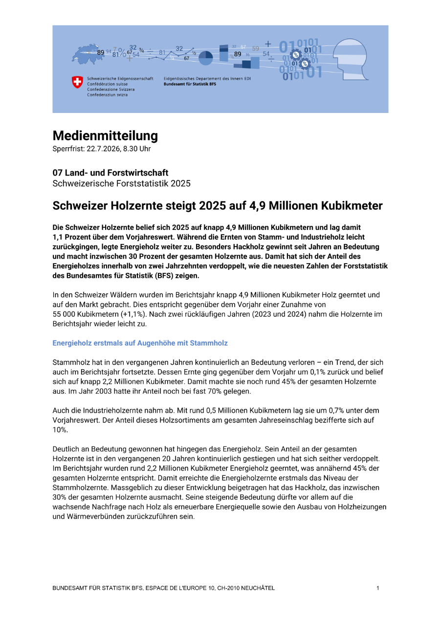 Schweizer Holzernte steigt 2025 auf 4,9 Millionen Kubikmeter