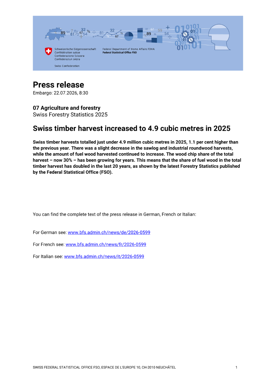 Swiss timber harvest increased to 4.9 cubic metres in 2025