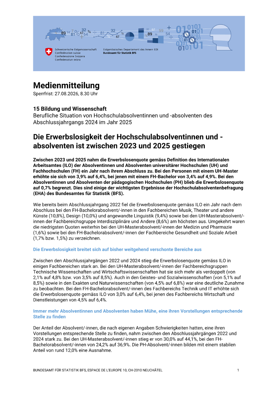 Die Erwerbslosigkeit der Hochschulabsolventinnen und -absolventen ist zwischen 2023 und 2025 gestiegen