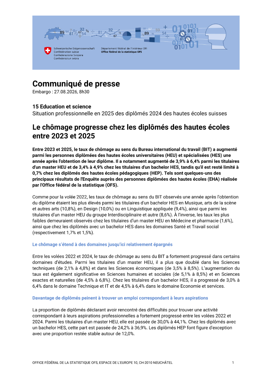 Le chômage progresse chez les diplômés des hautes écoles entre 2023 et 2025