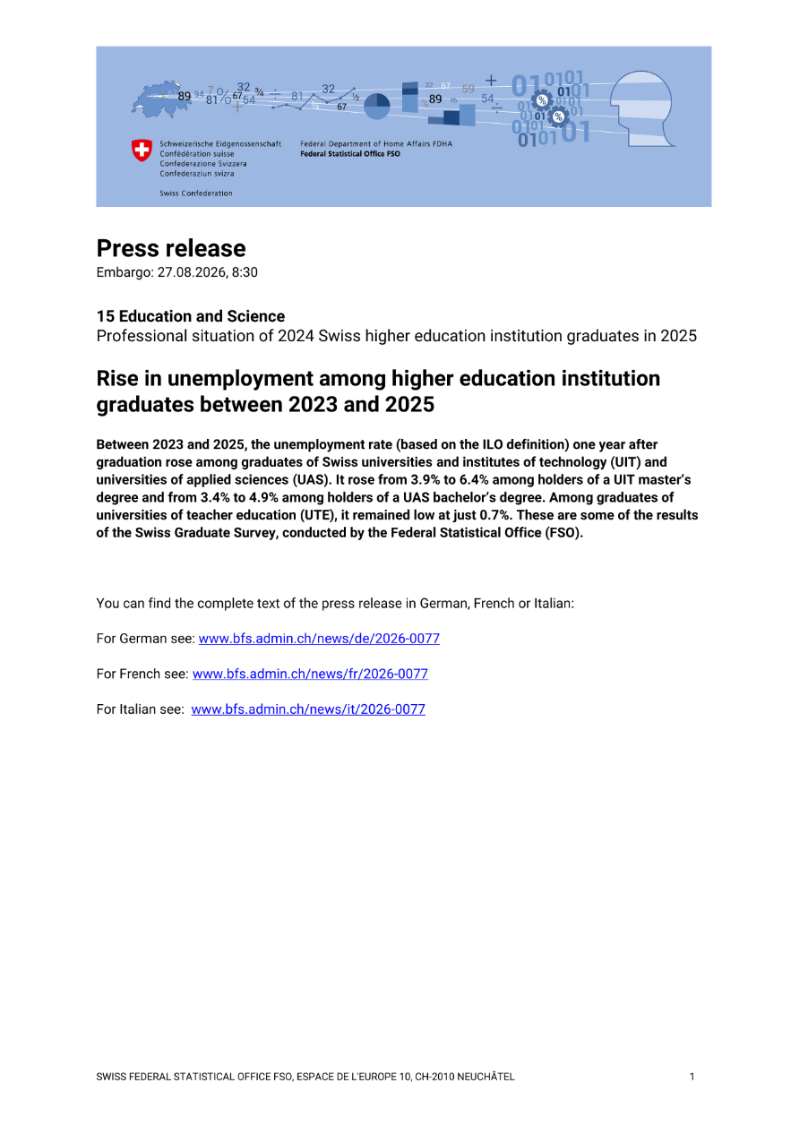 Rise in unemployment among higher education institution graduates between 2023 and 2025