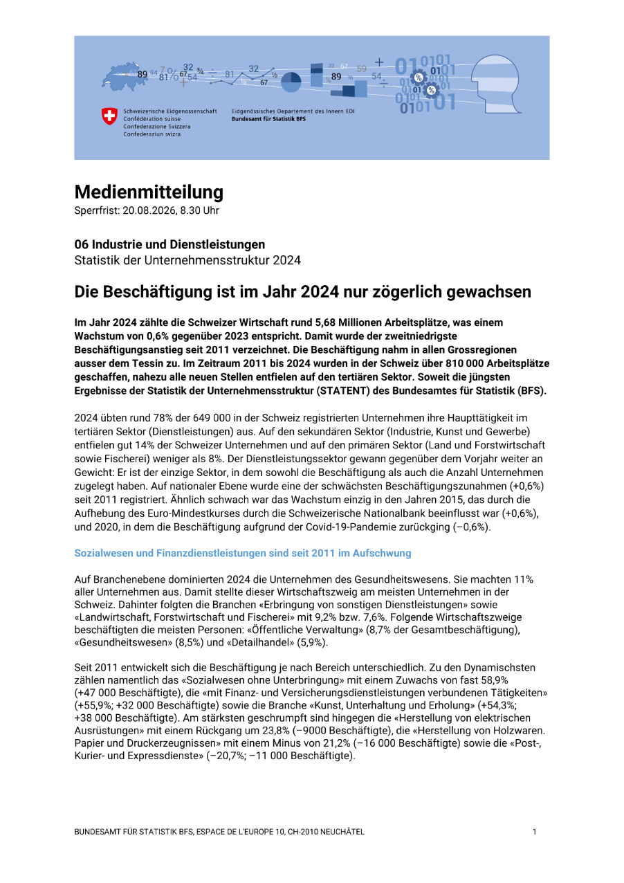 Die Beschäftigung ist im Jahr 2024 nur zögerlich gewachsen