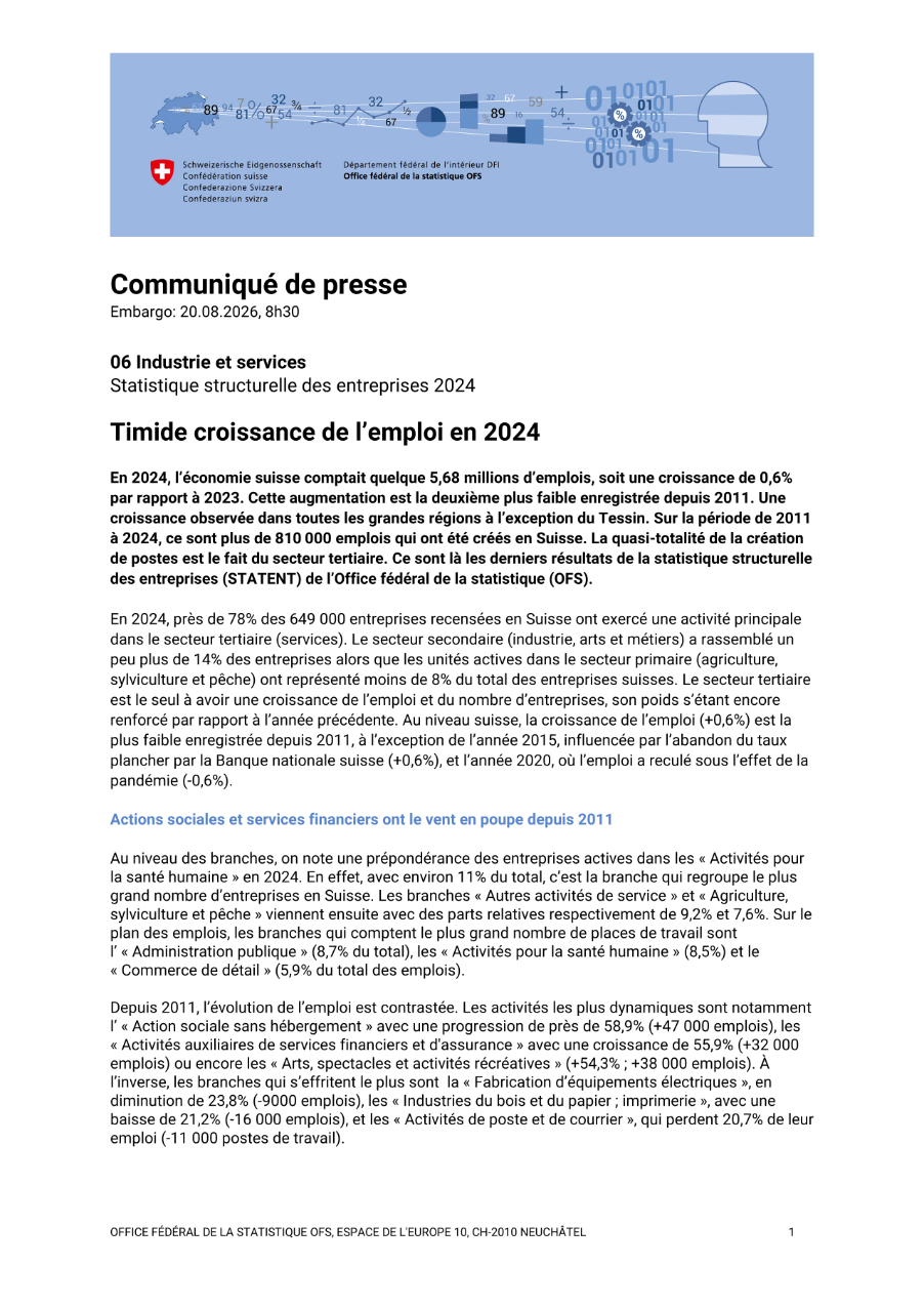 Timide croissance de l'emploi en 2024
