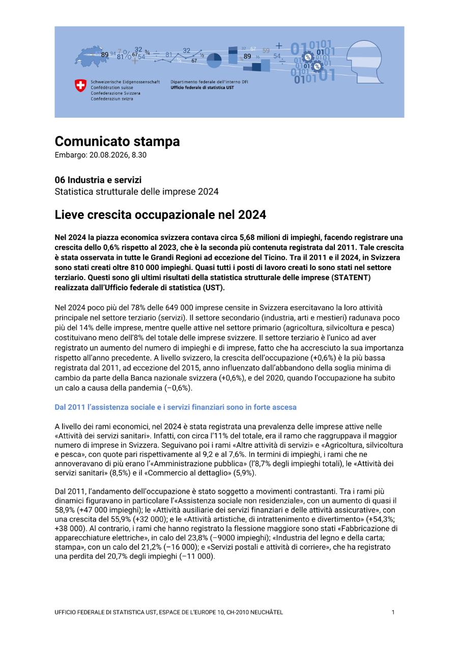 Lieve crescita occupazionale nel 2024