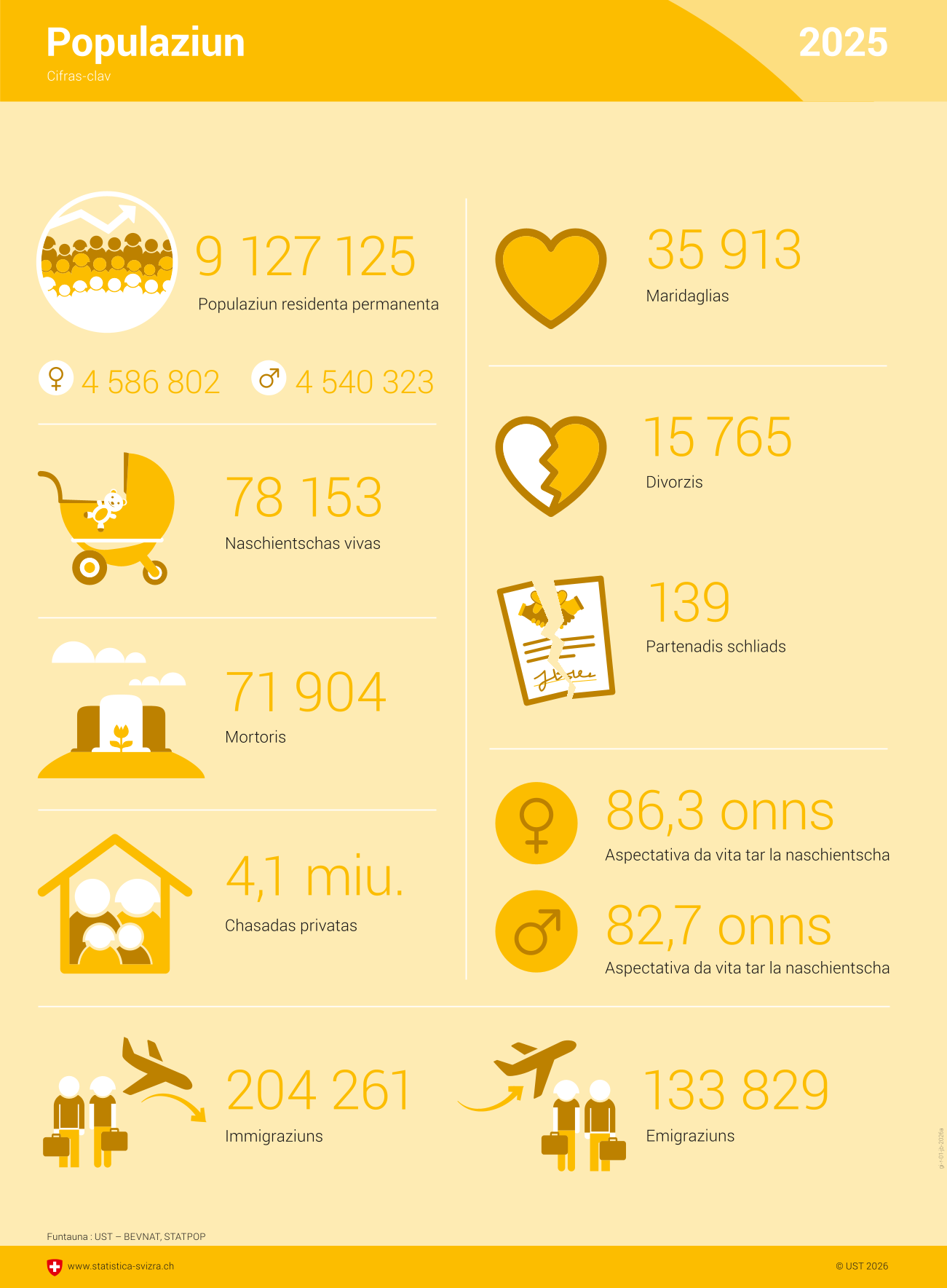 Populaziun