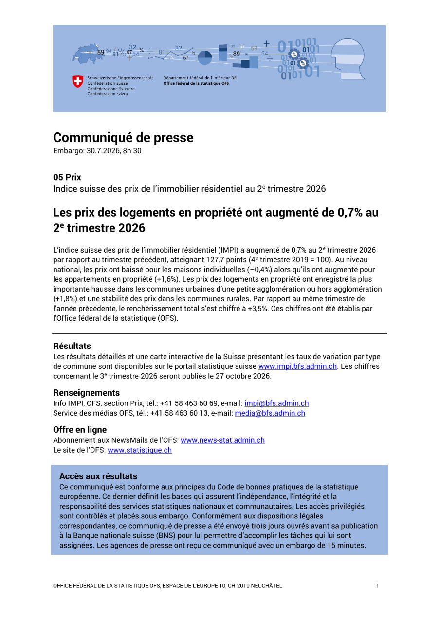 Les prix des logements en propriété ont augmenté de 0,7% au 2e trimestre 2026