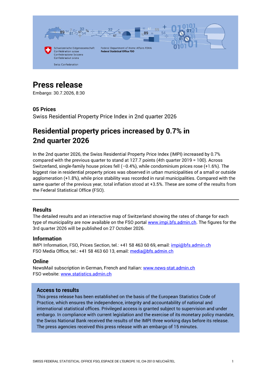 Residential property prices increased by 0.7% in 2nd quarter 2026