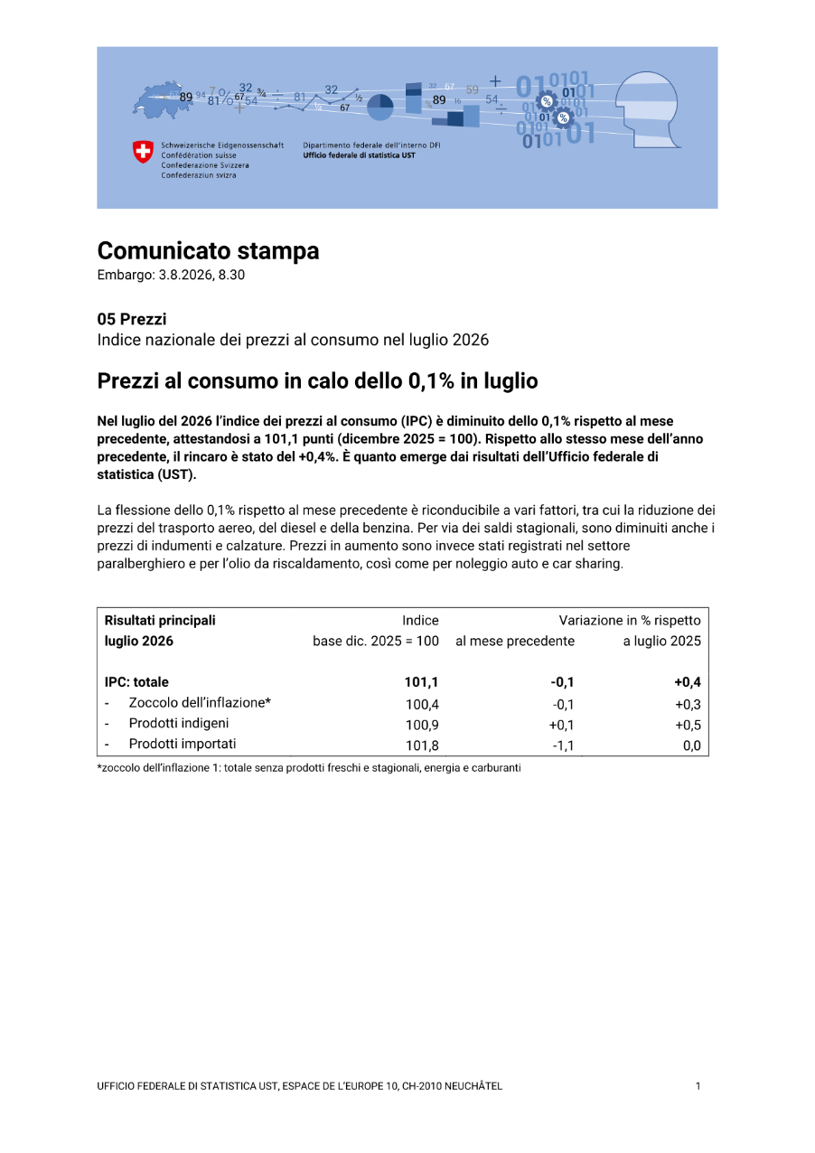 Prezzi al consumo in calo dello 0,1% in luglio