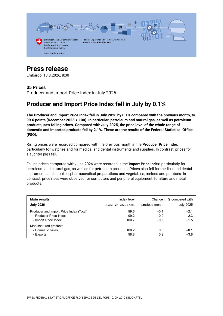 Producer and Import Price Index fell in July by 0.1%