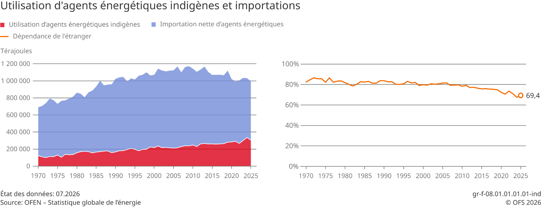 Dépendance énergétique