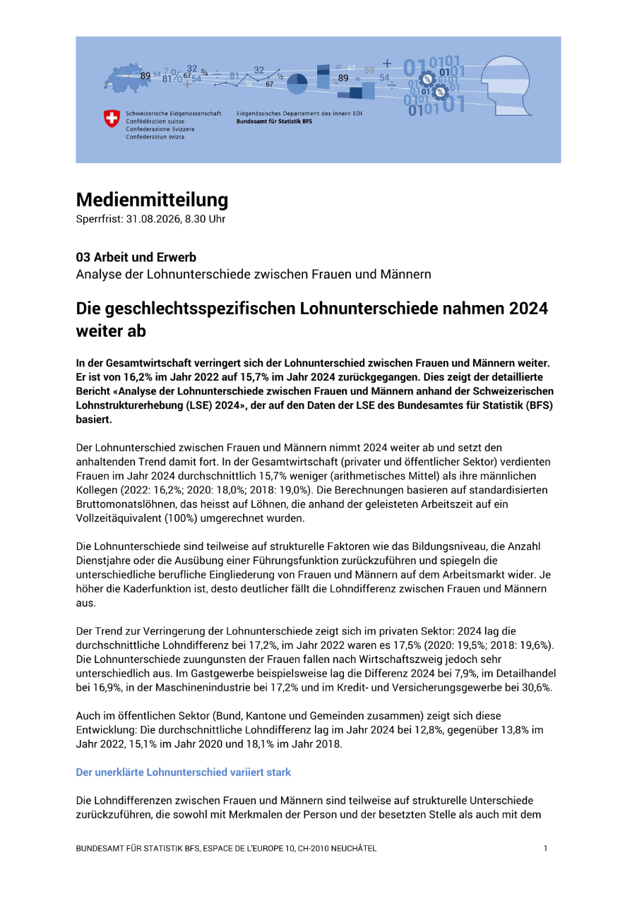 Die geschlechtsspezifischen Lohnunterschiede nahmen 2024 weiter ab